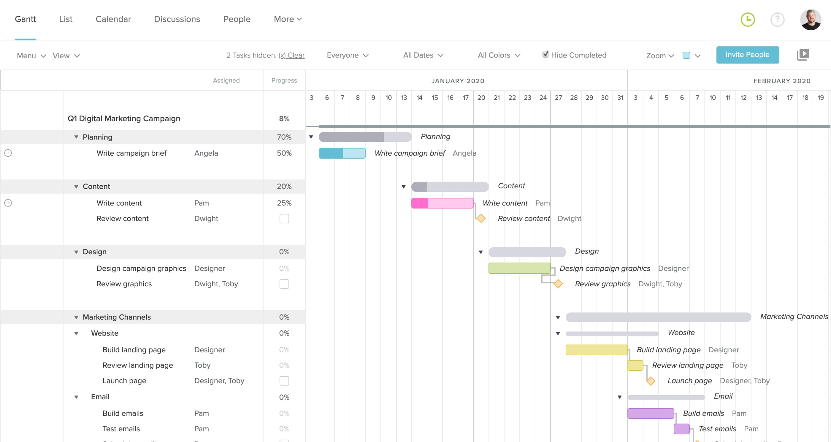 Digital Marketing Campaign Template And Sample TeamGantt